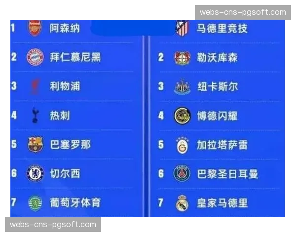 欧冠新赛季抽签规则微调,将考虑“竞技平衡”因素 欧冠新赛季抽签规则微调,将考虑“竞技平衡”因素